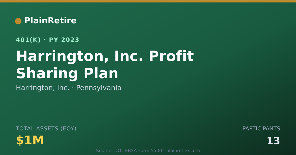 Shareable card for Harrington, Inc. 401(k) Plan (2023)
