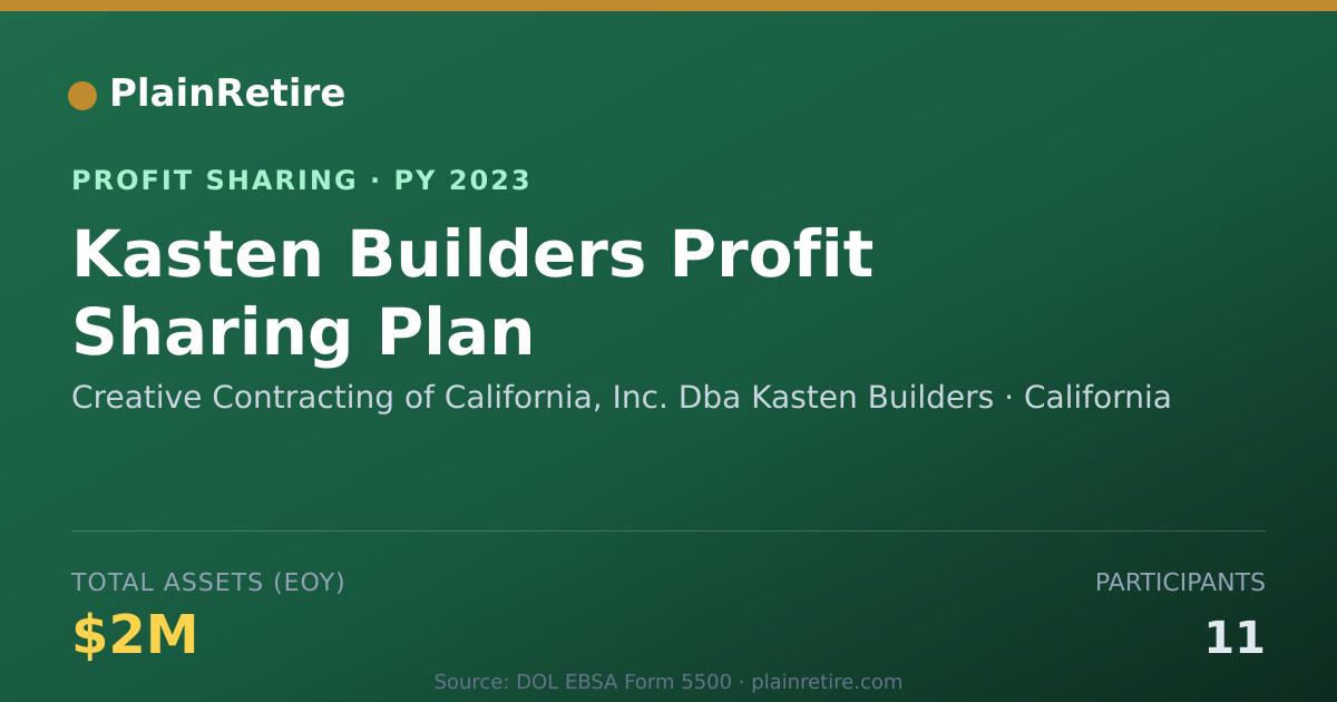 Shareable card for Creative Contracting of Californi Profit Sharing Plan (2023)