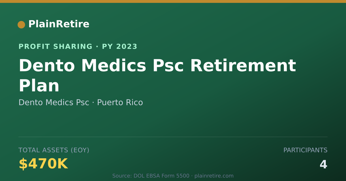 Shareable card for Dento Medics Psc Profit Sharing Plan (2023)