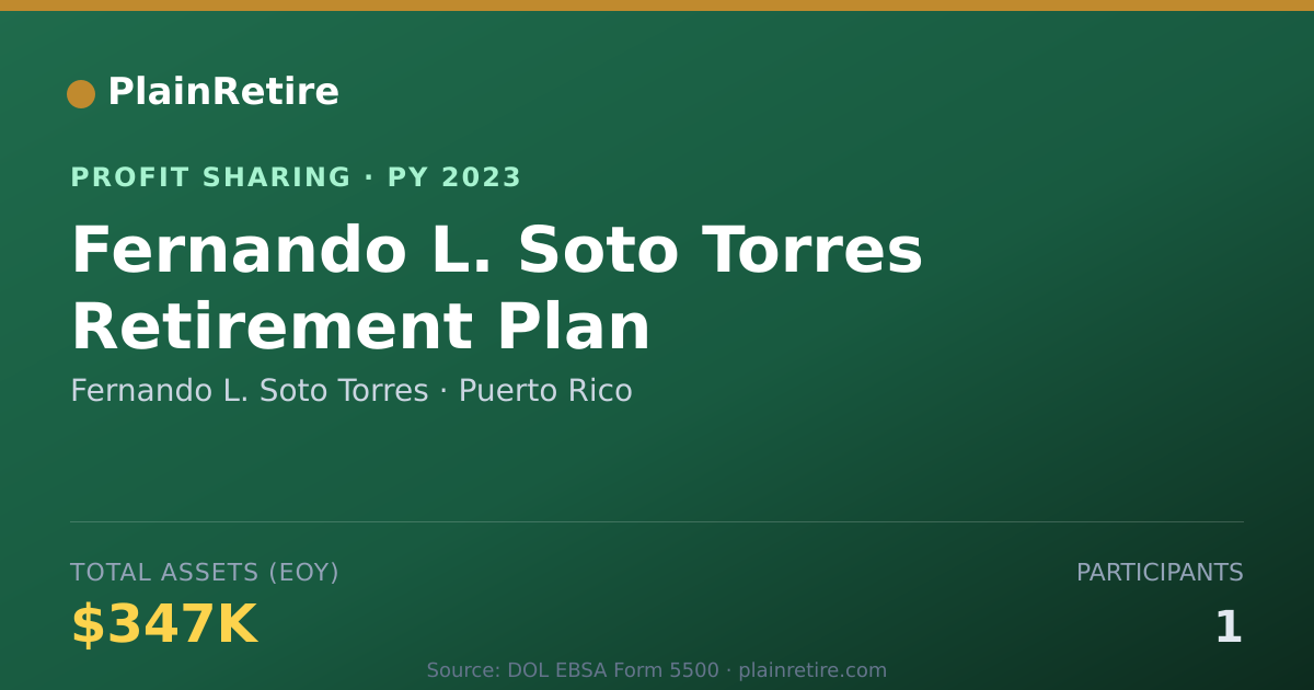 Shareable card for Fernando L. Soto Torres Profit Sharing Plan (2023)
