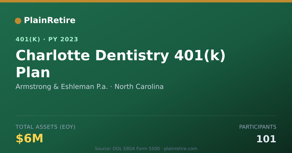 Shareable card for Armstrong & Eshleman P.a. 401(k) Plan (2023)
