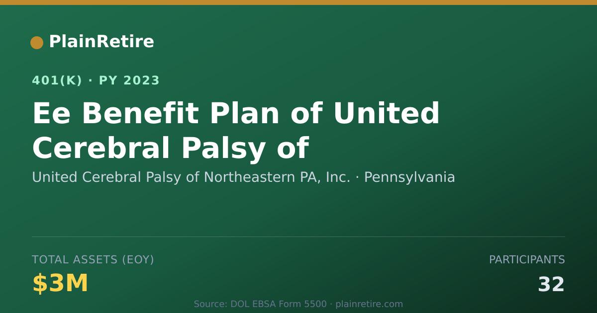 Shareable card for United Cerebral Palsy of Northeastern PA, 401(k) Plan (2023)