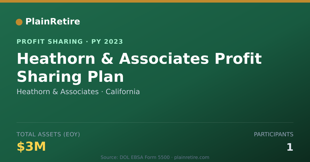 Shareable card for Heathorn & Associates Profit Sharing Plan (2023)