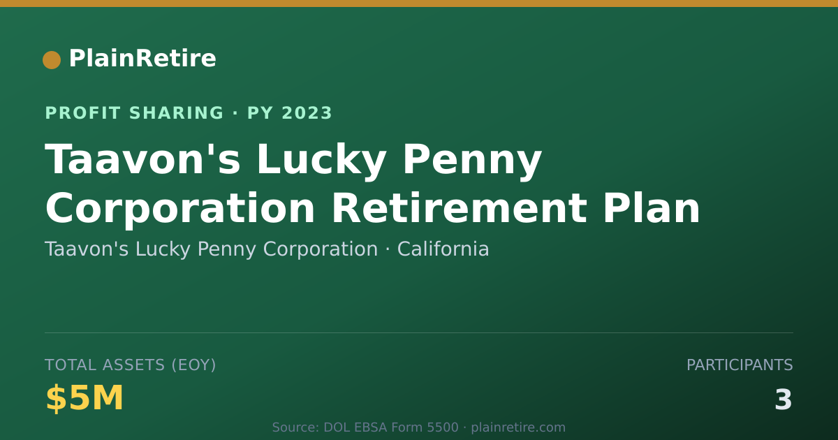Shareable card for Taavon's Lucky Penny Corporation Profit Sharing Plan (2023)
