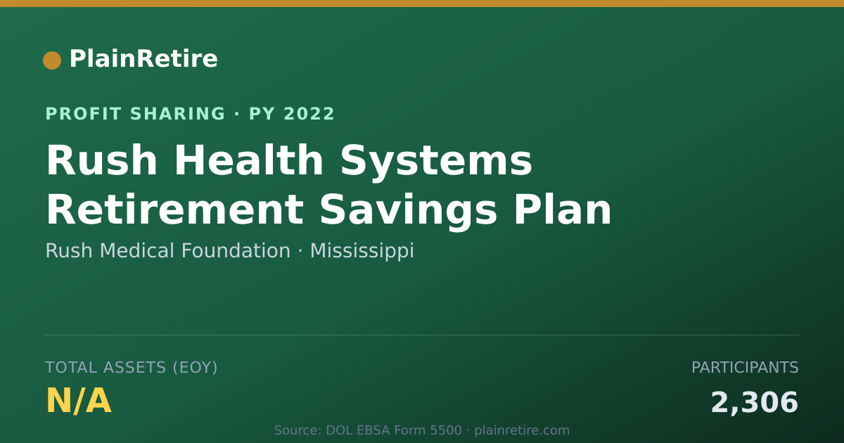 Shareable card for Rush Medical Foundation Profit Sharing Plan (2022)