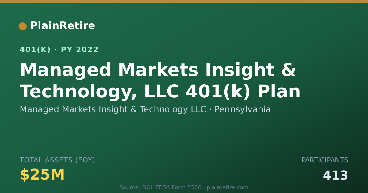 Shareable card for Managed Markets Insight & Technology LLC 401(k) Plan (2022)