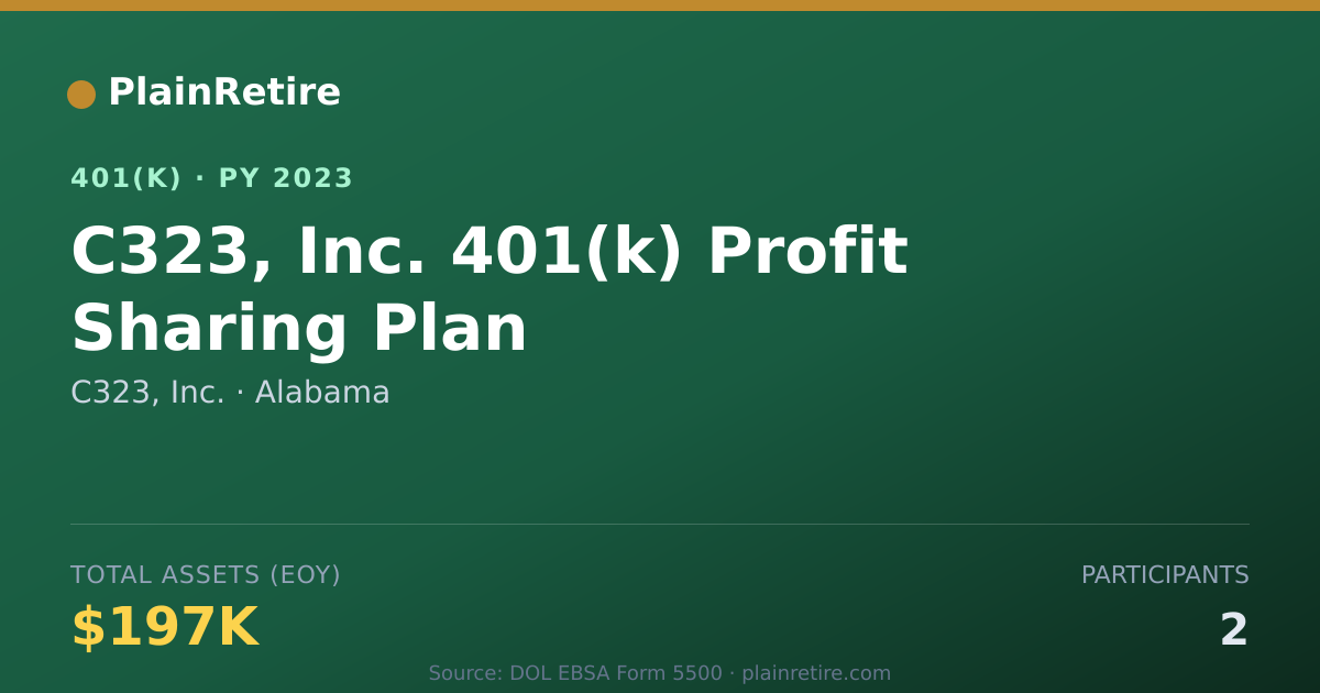 Shareable card for C323, Inc. 401(k) Plan (2023)