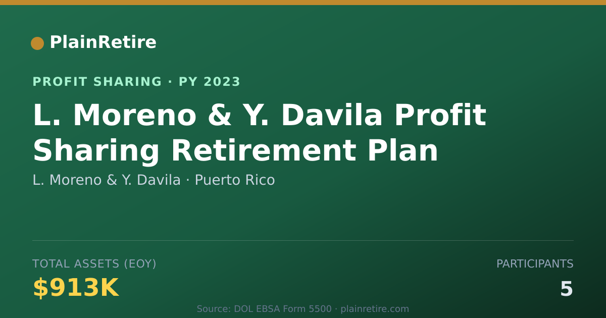 Shareable card for L. Moreno & Y. Davila Profit Sharing Plan (2023)