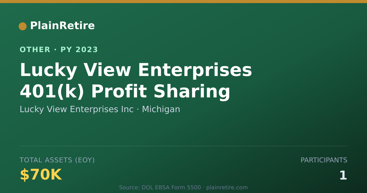 Shareable card for Lucky View Enterprises Inc Retirement Plan (2023)