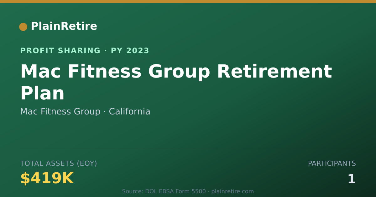 Shareable card for Mac Fitness Group Profit Sharing Plan (2023)