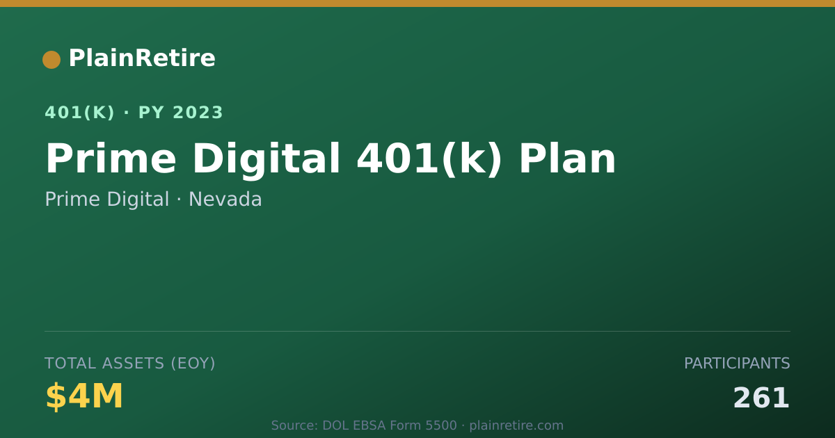 Shareable card for Prime Digital 401(k) Plan (2023)
