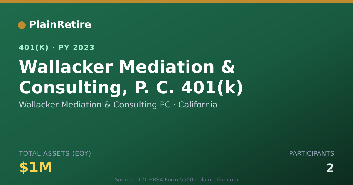 Shareable card for Wallacker Mediation & Consulting PC 401(k) Plan (2023)