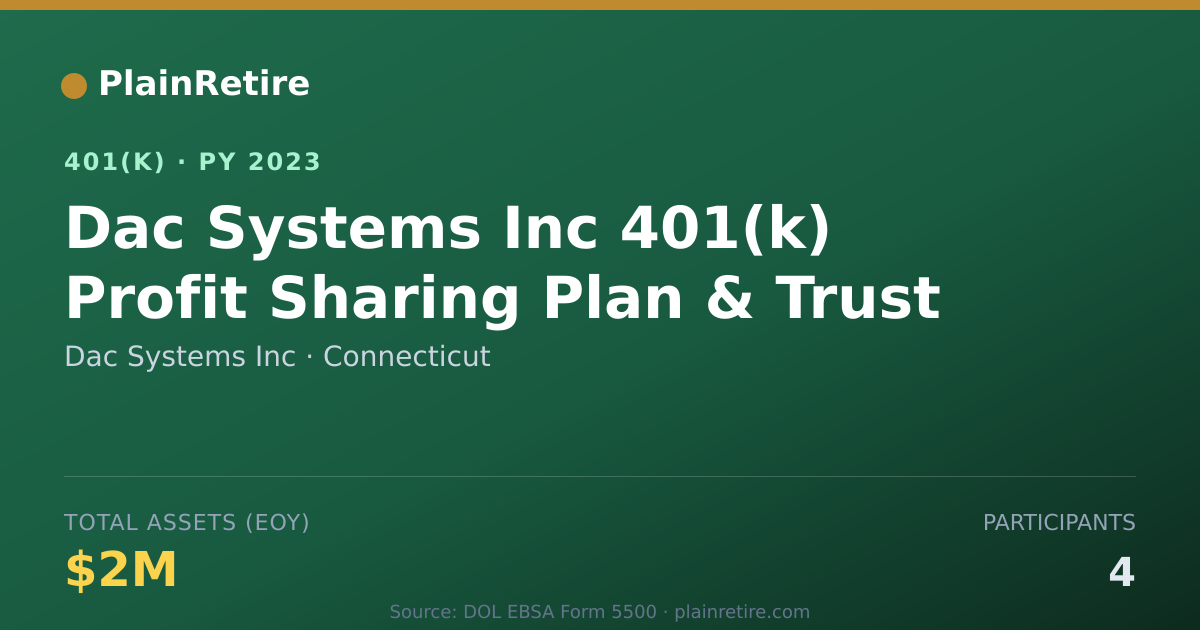 Shareable card for Dac Systems Inc 401(k) Plan (2023)