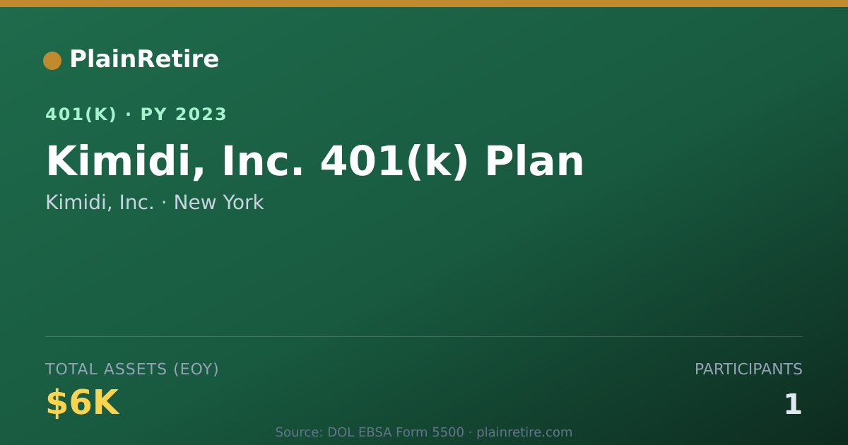 Shareable card for Kimidi, Inc. 401(k) Plan (2023)