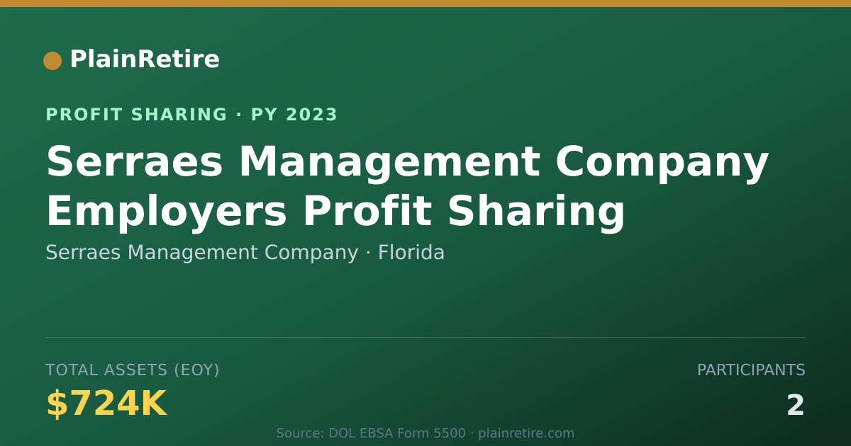 Shareable card for Serraes Management Company Profit Sharing Plan (2023)