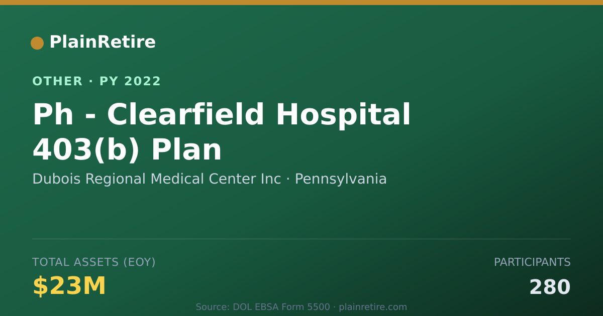 Shareable card for Dubois Regional Medical Center Inc Retirement Plan (2022)