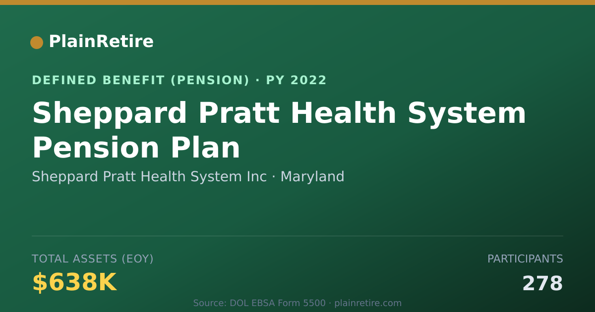 Shareable card for Sheppard Pratt Health System Inc Pension Plan (2022)