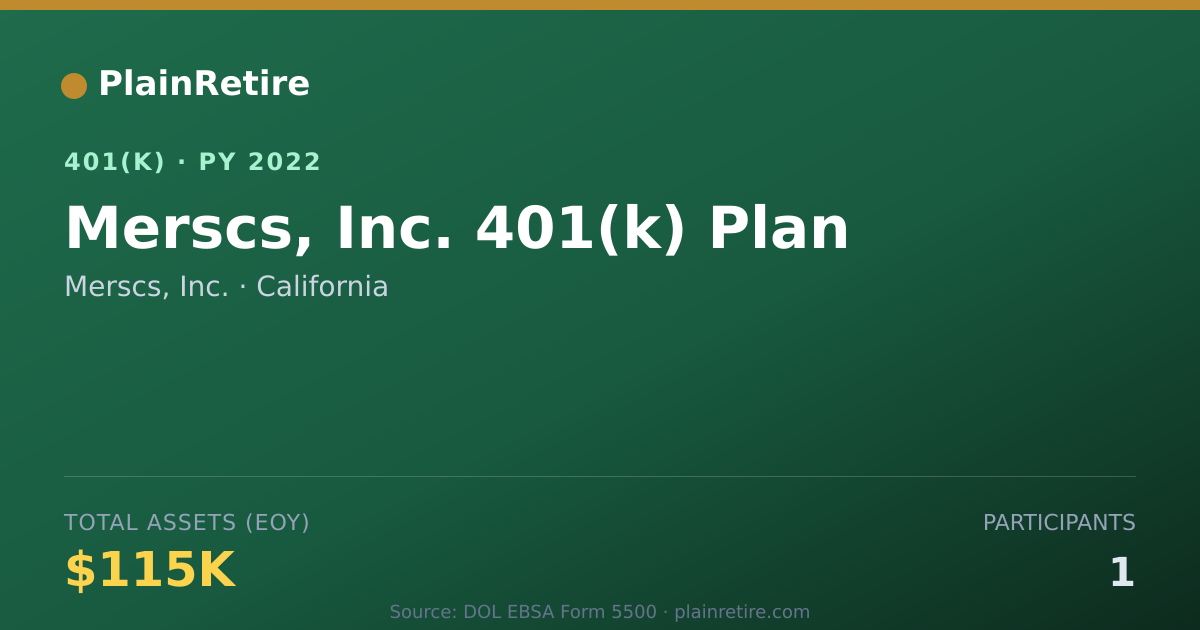Shareable card for Merscs, Inc. 401(k) Plan (2022)
