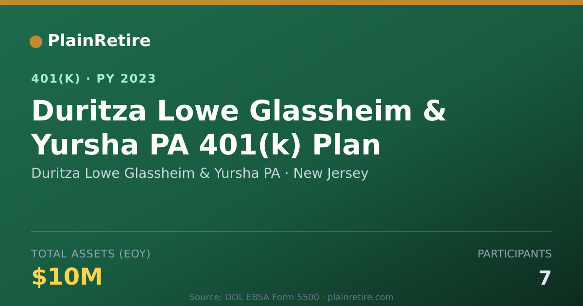 Shareable card for Duritza Lowe Glassheim & Yursha PA 401(k) Plan (2023)