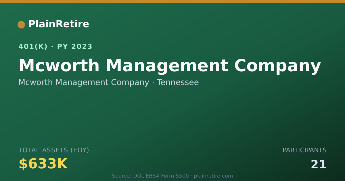 Shareable card for Mcworth Management Company 401(k) Plan (2023)