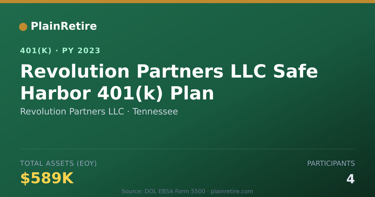 Shareable card for Revolution Partners LLC 401(k) Plan (2023)