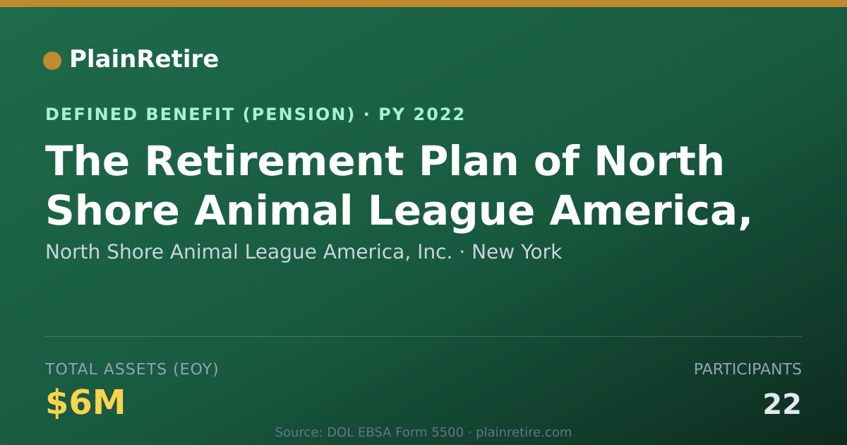 Shareable card for North Shore Animal League America, Inc. Pension Plan (2022)