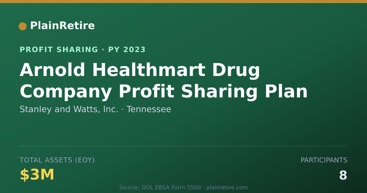 Shareable card for Stanley and Watts, Inc. Profit Sharing Plan (2023)