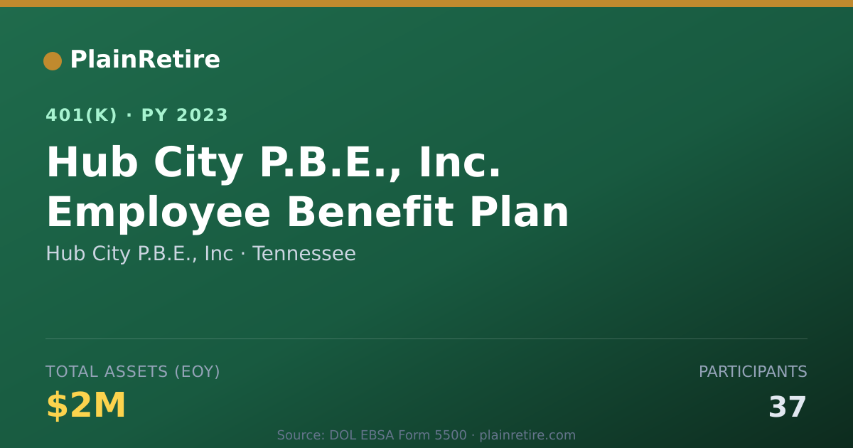 Shareable card for Hub City P.B.E., Inc 401(k) Plan (2023)