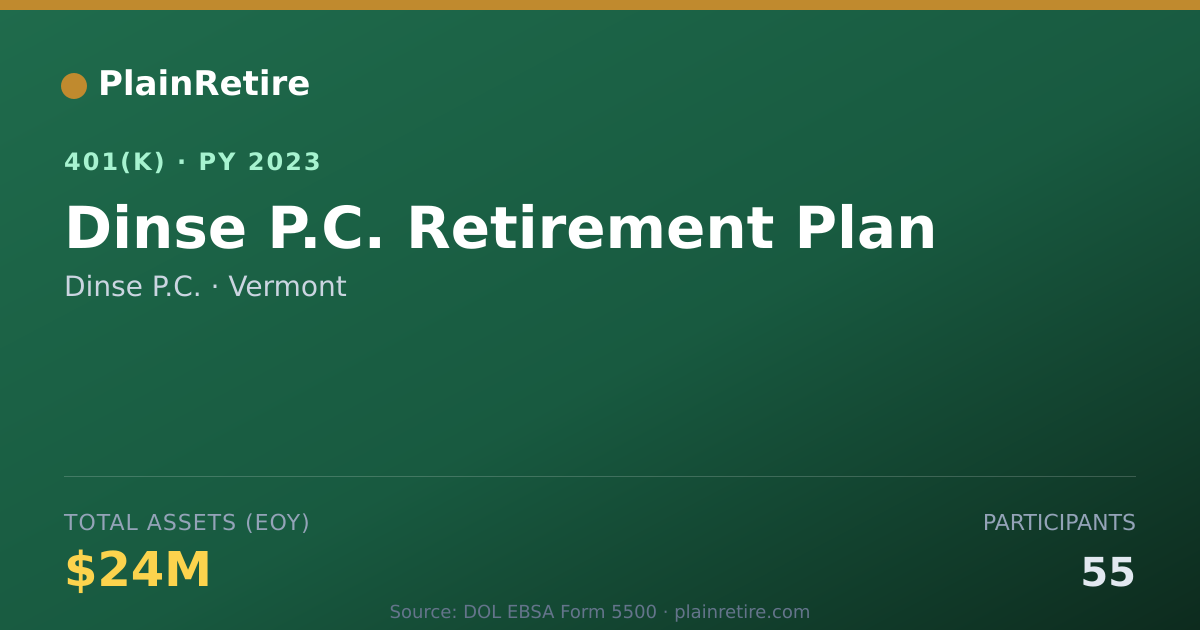 Shareable card for Dinse P.C. 401(k) Plan (2023)
