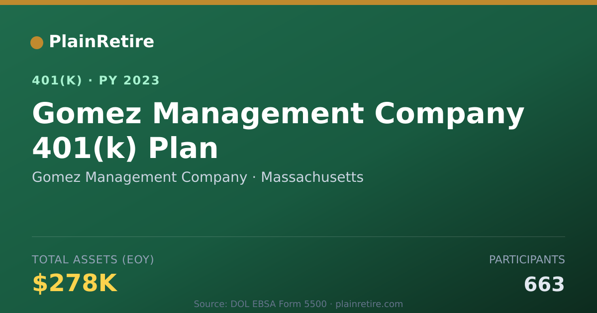 Shareable card for Gomez Management Company 401(k) Plan (2023)