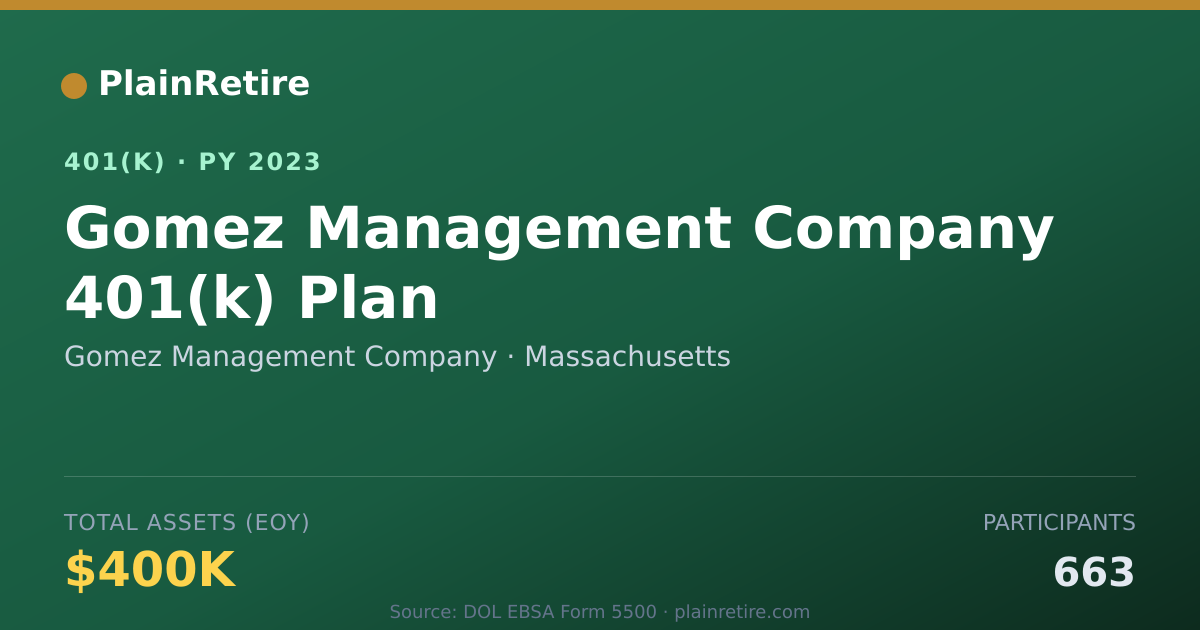 Shareable card for Gomez Management Company 401(k) Plan (2023)
