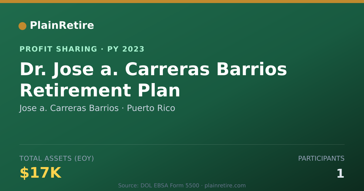 Shareable card for Jose a. Carreras Barrios Profit Sharing Plan (2023)