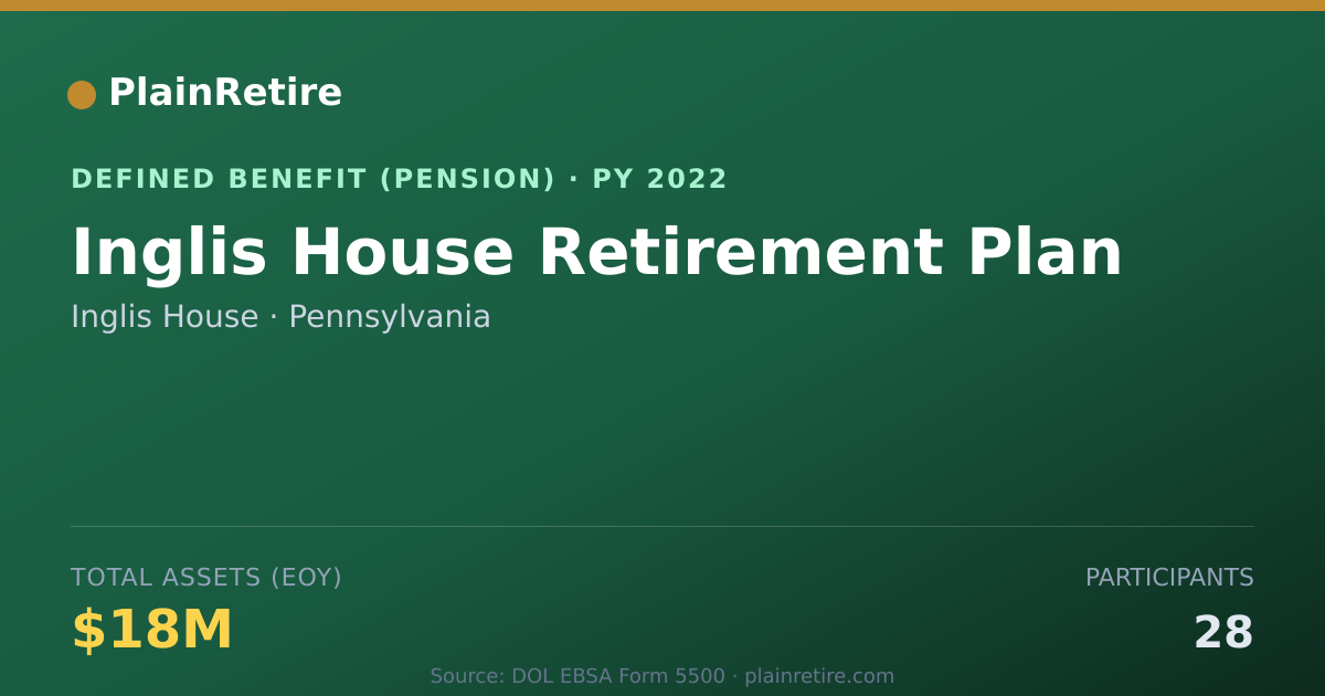 Shareable card for Inglis House Pension Plan (2022)