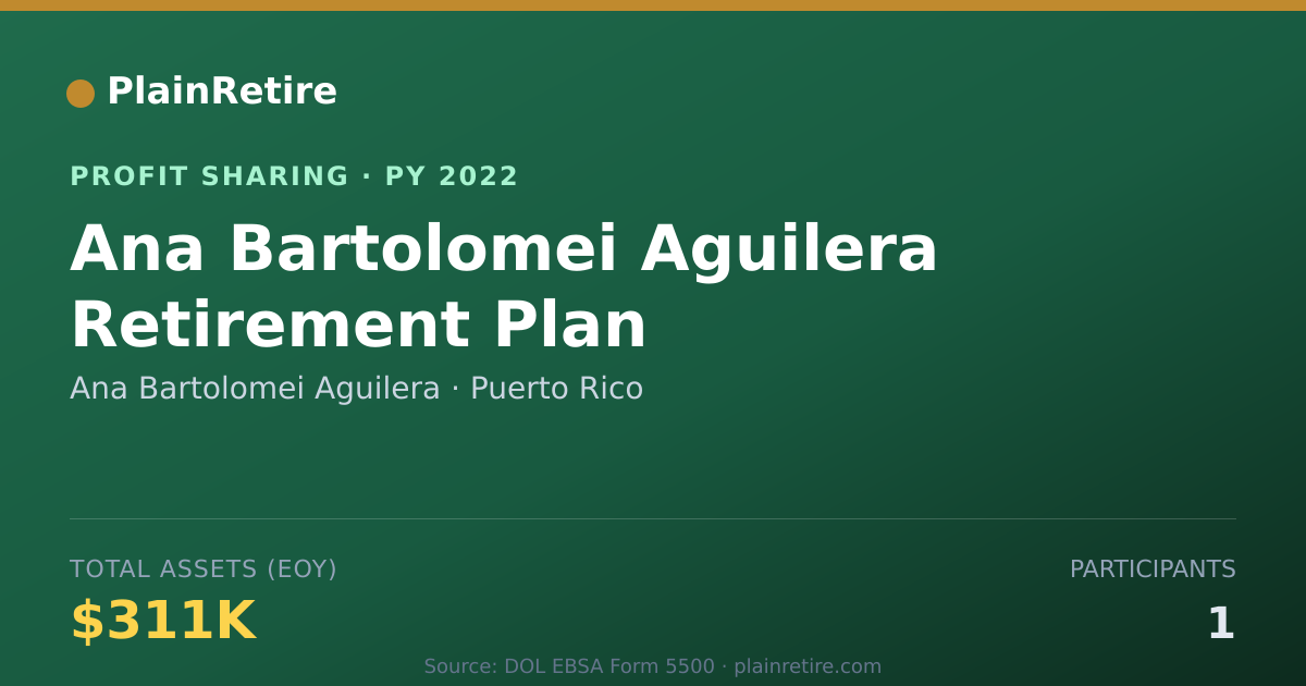 Shareable card for Ana Bartolomei Aguilera Profit Sharing Plan (2022)