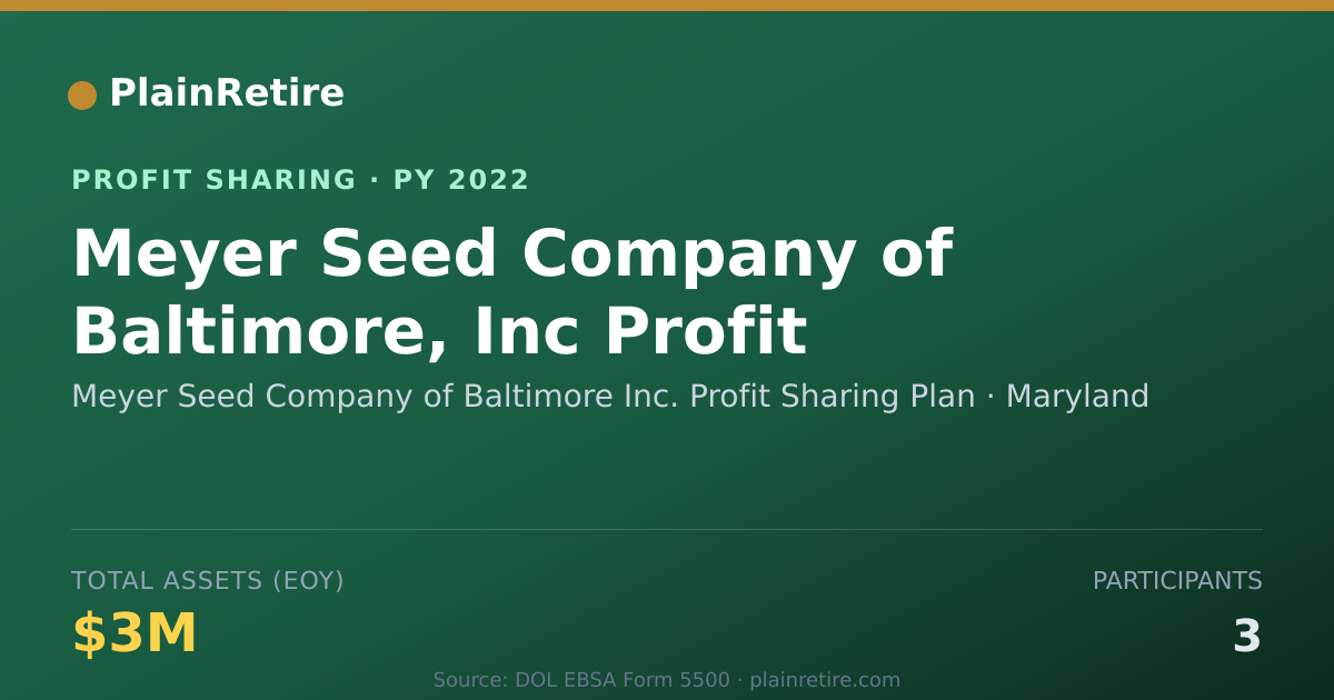 Shareable card for Meyer Seed Company of Baltimore I Profit Sharing Plan (2022)