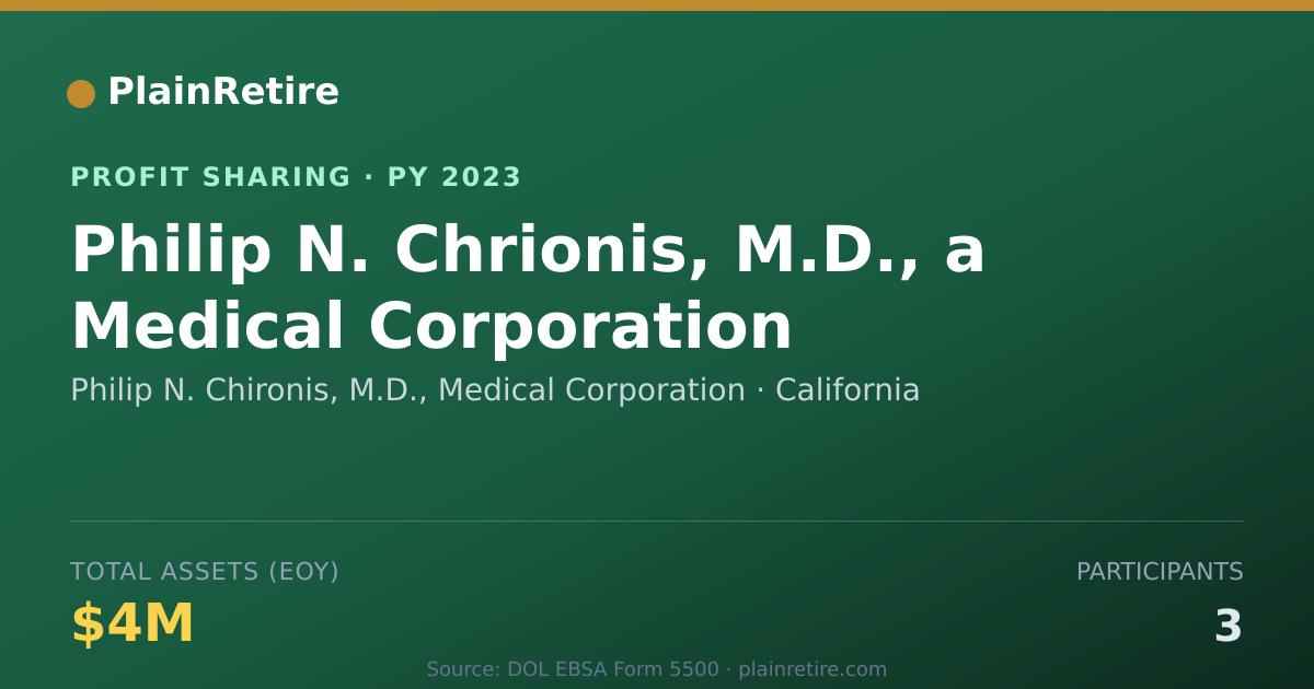 Shareable card for Philip N. Chironis, M.D., Medical Profit Sharing Plan (2023)