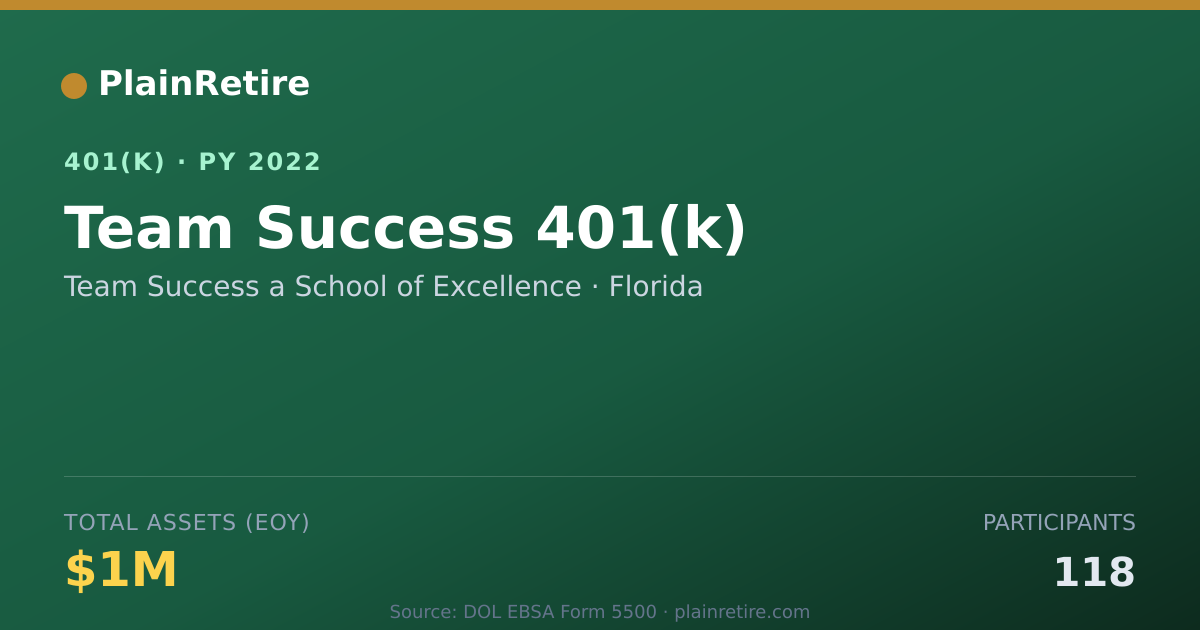 Shareable card for Team Success a School of Excellence 401(k) Plan (2022)