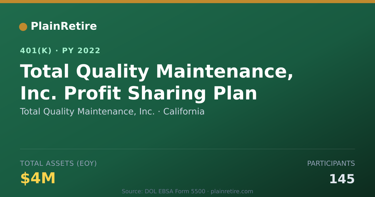 Shareable card for Total Quality Maintenance, Inc. 401(k) Plan (2022)