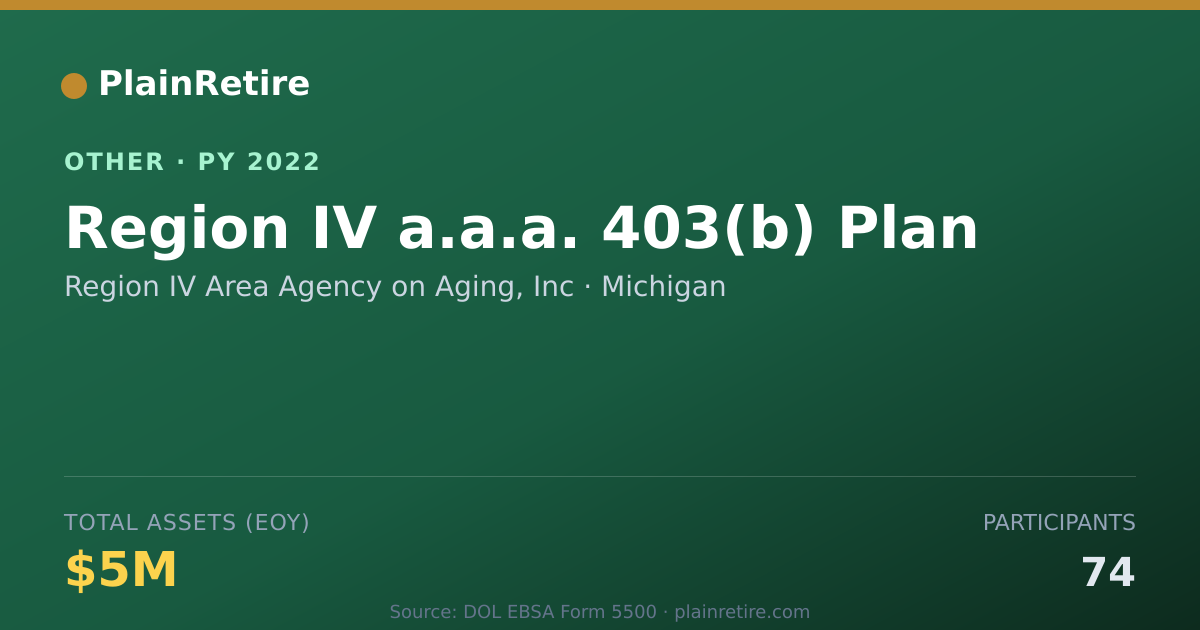 Shareable card for Region IV Area Agency on Aging, Inc Retirement Plan (2022)