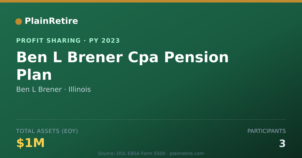 Shareable card for Ben L Brener Profit Sharing Plan (2023)