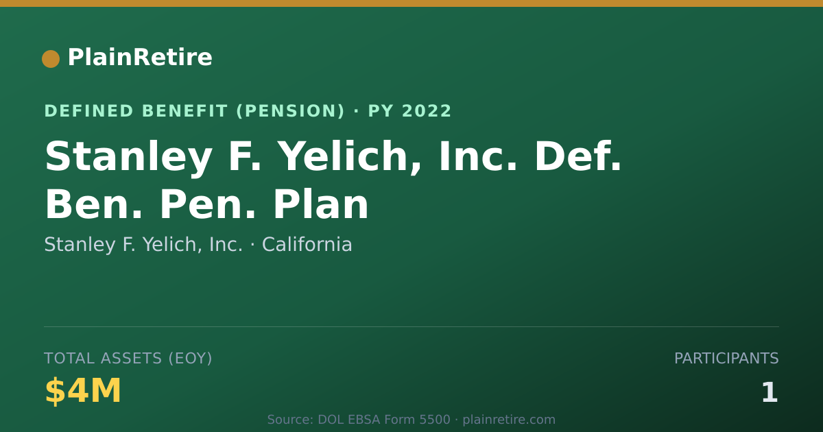 Shareable card for Stanley F. Yelich, Inc. Pension Plan (2022)