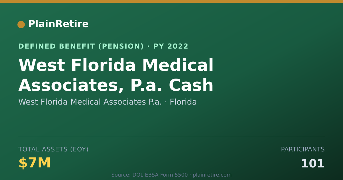 Shareable card for West Florida Medical Associates P.a. Pension Plan (2022)