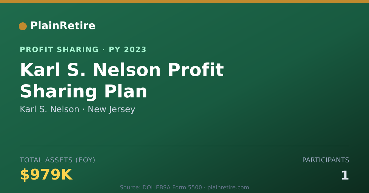 Shareable card for Karl S. Nelson Profit Sharing Plan (2023)