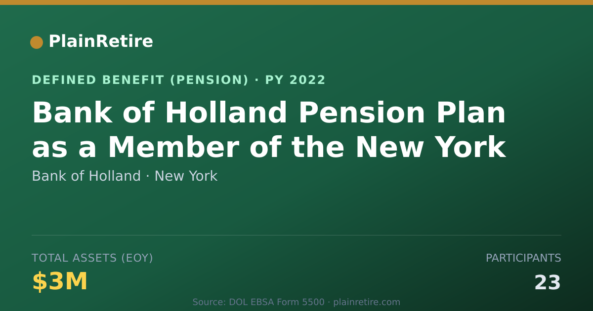 Shareable card for Bank of Holland Pension Plan (2022)
