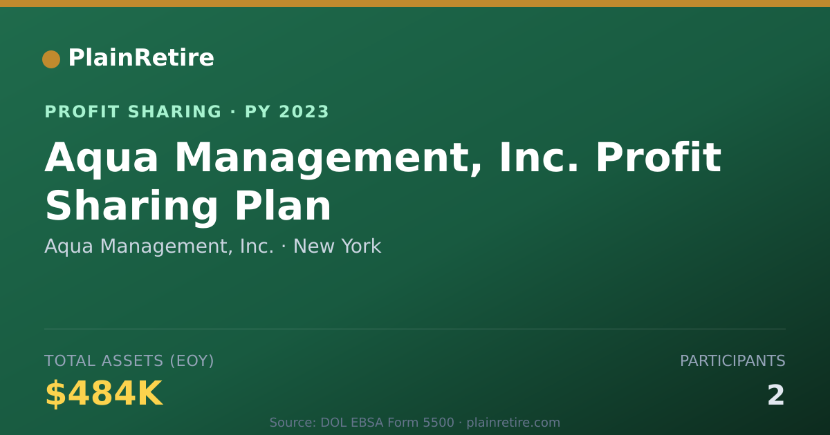 Shareable card for Aqua Management, Inc. Profit Sharing Plan (2023)