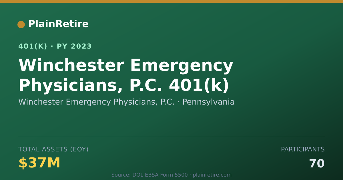 Shareable card for Winchester Emergency Physicians, P.C. 401(k) Plan (2023)