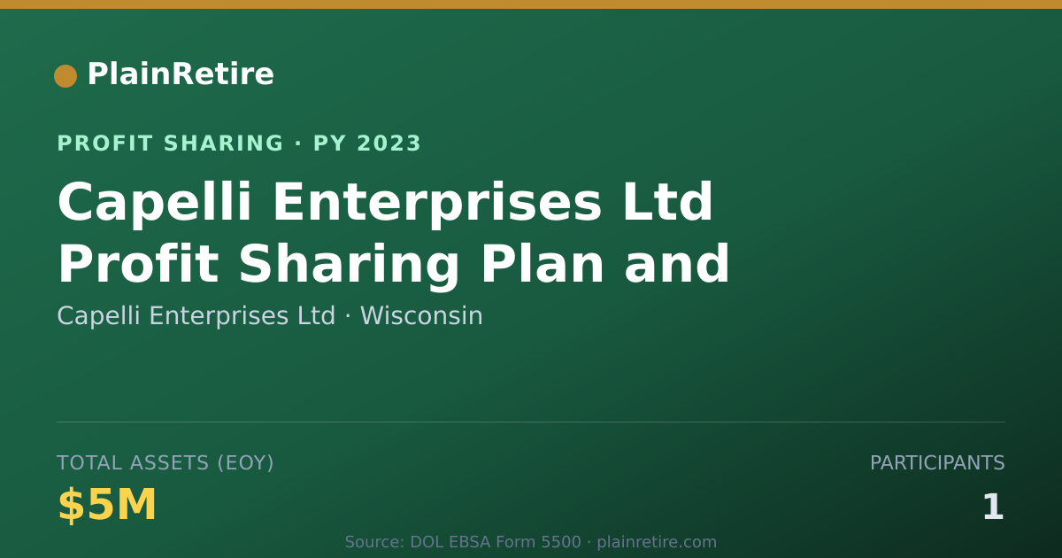 Shareable card for Capelli Enterprises Ltd Profit Sharing Plan (2023)