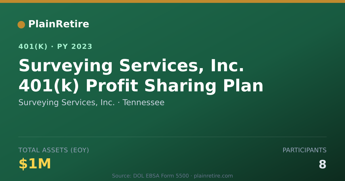 Shareable card for Surveying Services, Inc. 401(k) Plan (2023)