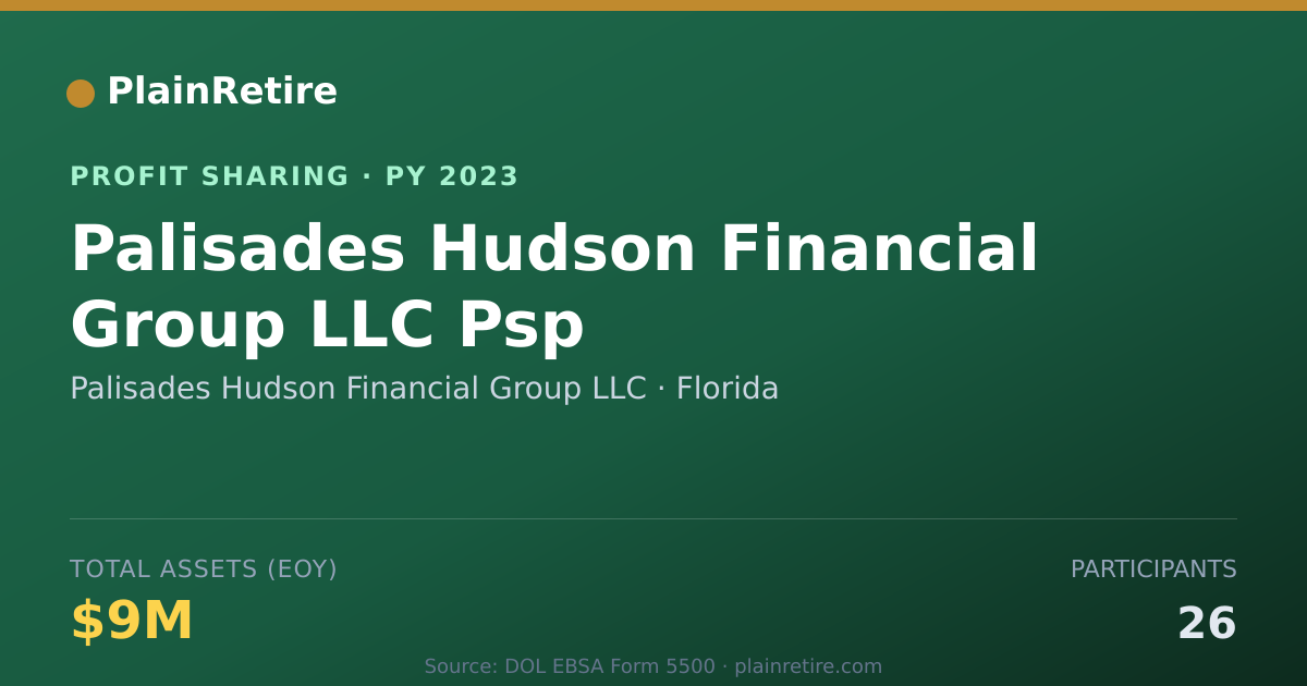 Shareable card for Palisades Hudson Financial Group Profit Sharing Plan (2023)