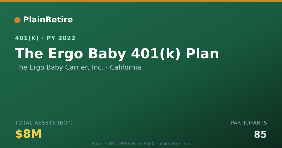 Shareable card for The Ergo Baby Carrier, Inc. 401(k) Plan (2022)